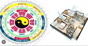 Phong thuỷ cửa chính ảnh hưởng như thế nào đến gia chủ